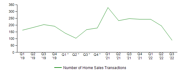 Sales Activity